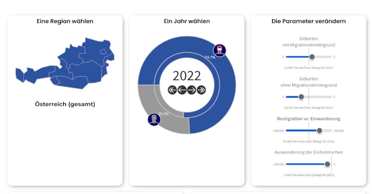 FPÖ präsentiert eigenen „Remigrationsbericht“ und Online-Tool