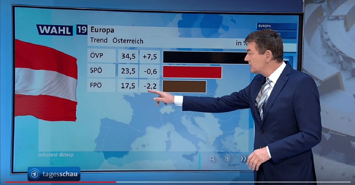 Tagesschau-Skandal: ARD färbt FPÖ braun